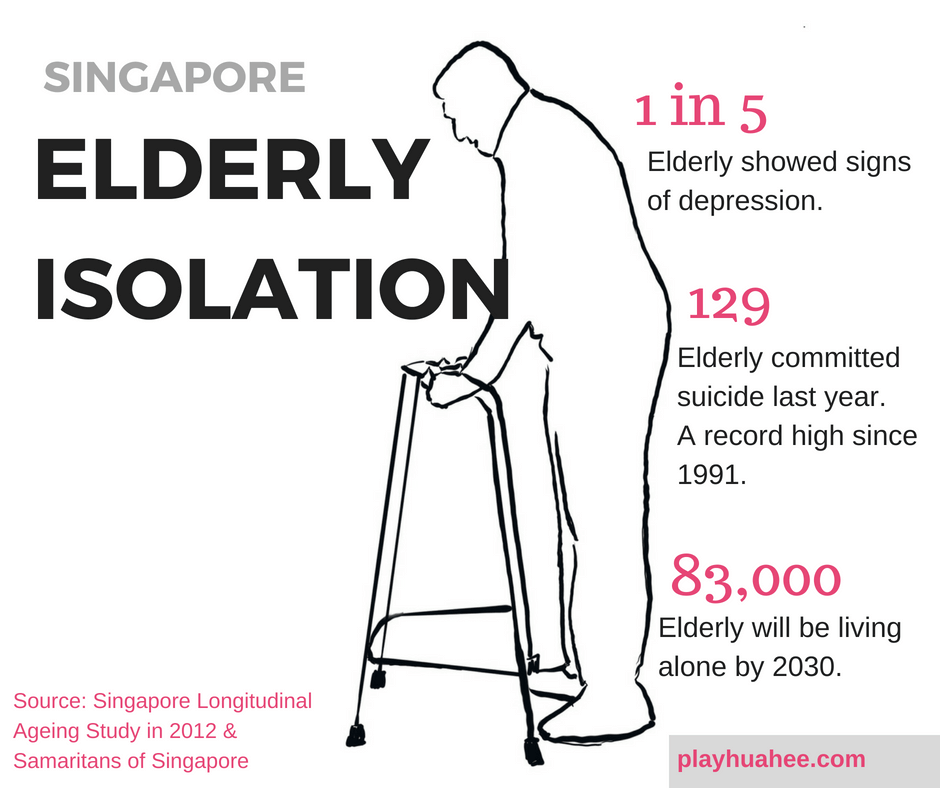 Is elderly isolation a growing problem?